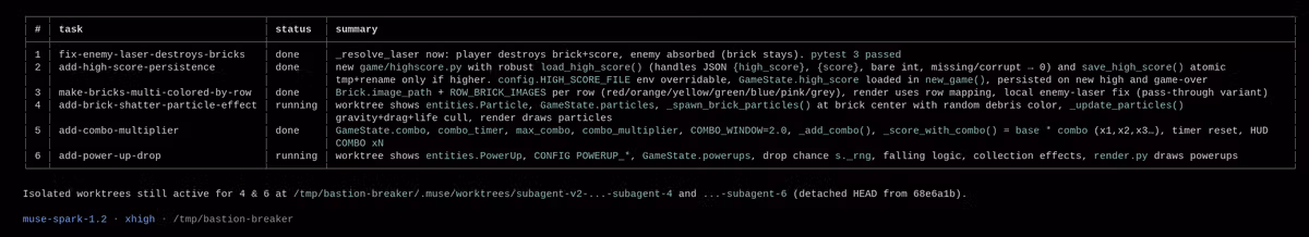 A Muse Code session task table: six tasks across a breakout game, four done and two running, with isolated worktrees still active for tasks 4 and 6 under /.muse/worktrees/